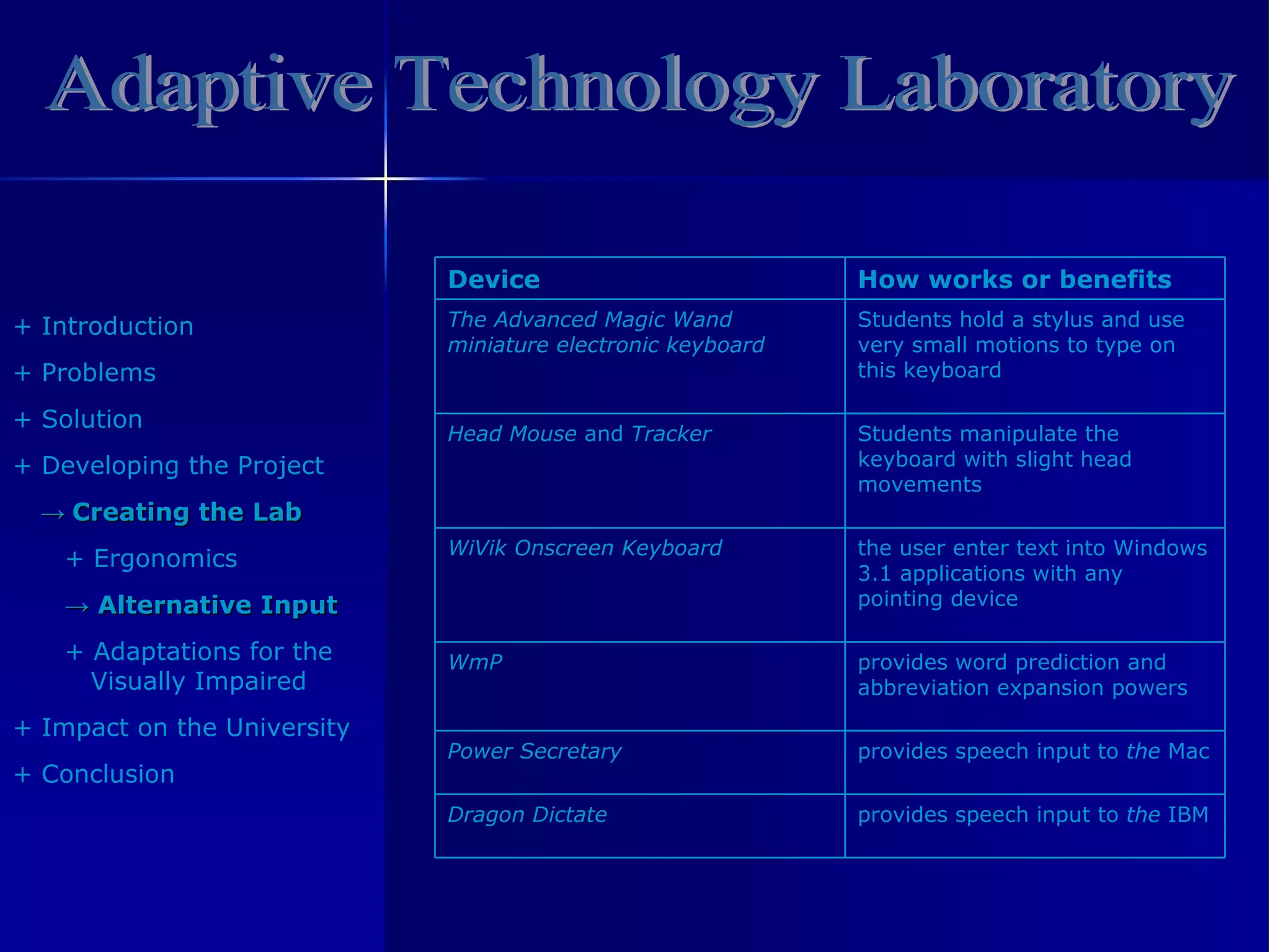 Adaptive Technology Laboratory +  Introduction +  Problem s +  Solution +  Developing the Project ->   Creating the Lab +  Ergonomics ->   Alternative Input +   Adaptations  for the Visually Impaired +  Impact on the University +  Conclusion Device How works or benefits The Advanced Magic Wand miniature electronic keyboard Students hold a stylus and use very small motions to type on this keyboard Head Mouse  and  Tracker Students manipulate the keyboard with slight head movements WiVik   Onscreen Keyboard the user enter text into Windows 3.1 applications with any pointing device WmP provides word prediction and abbreviation expansion powers Power Secretary provides speech input to  the  Mac Dragon Dictate provides speech input to  the  IBM 