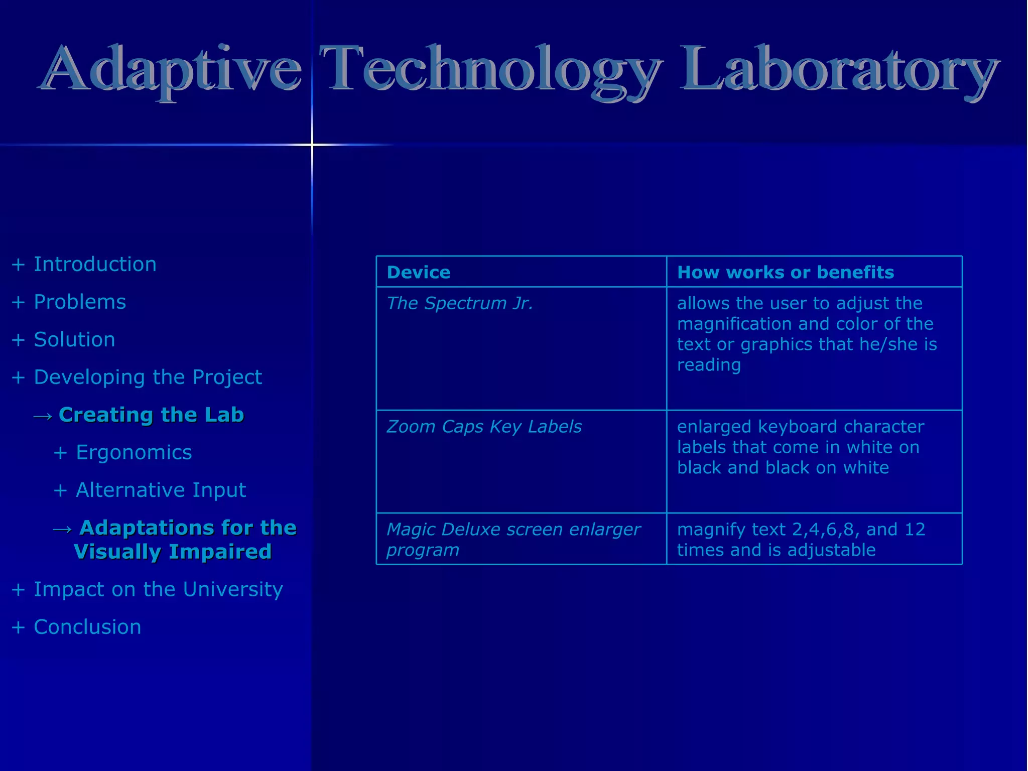 Adaptive Technology Laboratory +  Introduction +  Problem s +  Solution +  Developing the Project ->   Creating the Lab +  Ergonomics +  Alternative Input ->   Adaptations  for the Visually Impaired +  Impact on the University +  Conclusion Device How works or benefits The Spectrum Jr. allows the user to adjust the magnification and color of the text or graphics that he/she is reading Zoom Caps Key Labels enlarged keyboard character labels that come in white on black and black on white Magic Deluxe screen enlarger program magnify text 2,4,6,8, and 12 times and is adjustable 