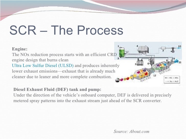 selective catalytic reduction of nox selective catalytic reduction
