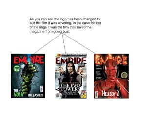 As you can see the logo has been changed to suit the film it was covering, in the case for lord of the rings it was the film that saved the magazine from going bust.  