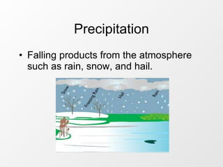 Precipitation Falling products from the atmosphere such as rain, snow, and hail. 