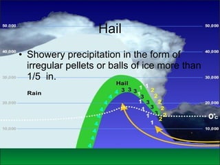 Hail Showery precipitation in the form of irregular pellets or balls of ice more than 1/5  in. 