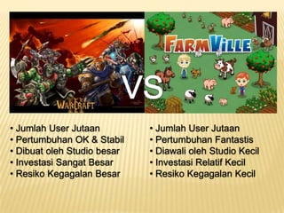 Ketua Bid. Komunitas & Game MIKTI