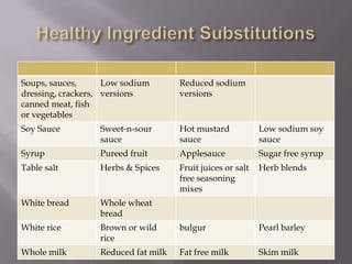 Healthy Ingredient Substitutions