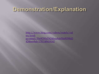 Demonstration/Explanationhttp://www.bing.com/videos/watch/video/food-pyramid/50a9f390d3424feee8ab50a9f390d3424feee8ab-1781148418162