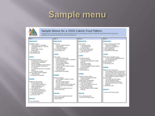 Sample menu