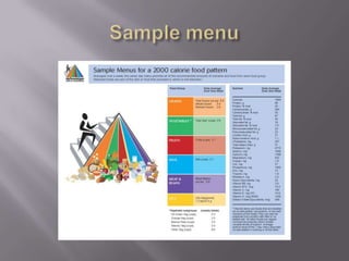 Sample menu