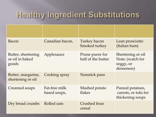 Healthy Ingredient Substitutions