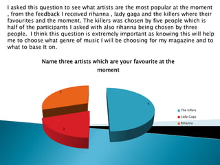 I asked this question to see what artists are the most popular at the moment , from the feedback I received rihanna , lady gaga and the killers where their favourites and the moment. The killers was chosen by five people which is half of the participants I asked with also rihanna being chosen by three people.  I think this question is extremely important as knowing this will help me to choose what genre of music I will be choosing for my magazine and to what to base It on.