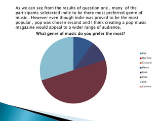 As we can see from the results of question one , many  of the participants seletected indie to be there most preferred genre of music . However even though indie was proved to be the most popular , pop was chosen second and I think creating a pop music magazine would appeal to a wider range of audience.