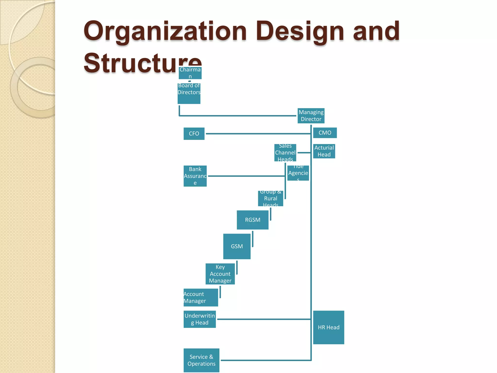Organization Design and Structure
