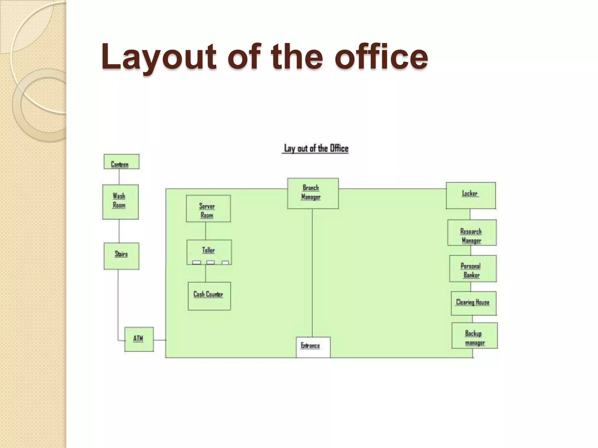 Layout of the office