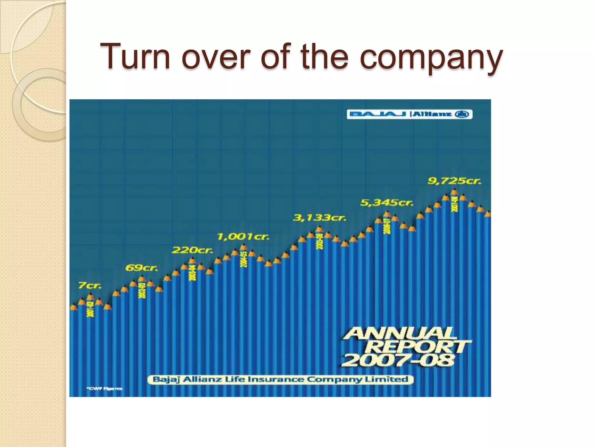 Turn over of the company