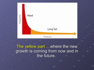 The yellow part … where the new growth is coming from now and in the future.   