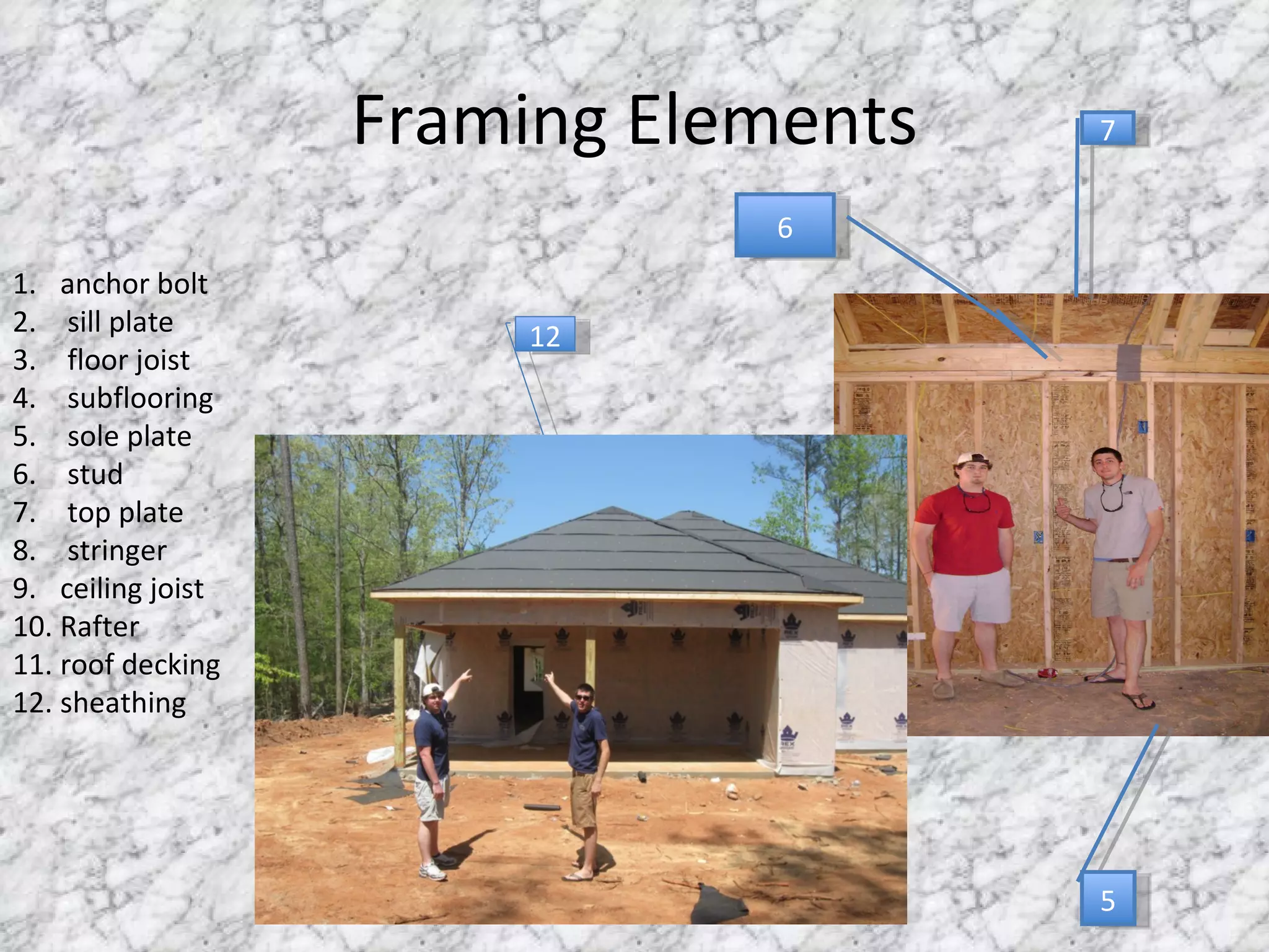 Framing Elements 6 7 5 anchor bolt sill plate  floor joist subflooring sole plate stud top plate stringer ceiling joist Rafter  roof decking sheathing 12 
