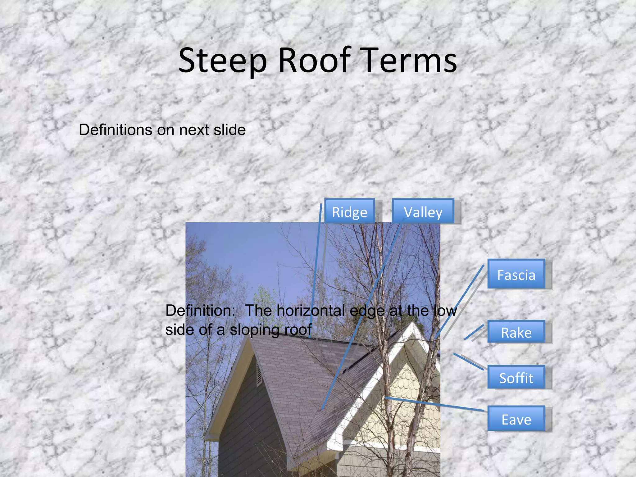 Steep Roof Terms Ridge Valley Rake Eave Fascia Soffit Definition:  The horizontal edge at the low side of a sloping roof Definitions on next slide 