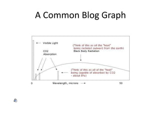 A Common Blog Graph 