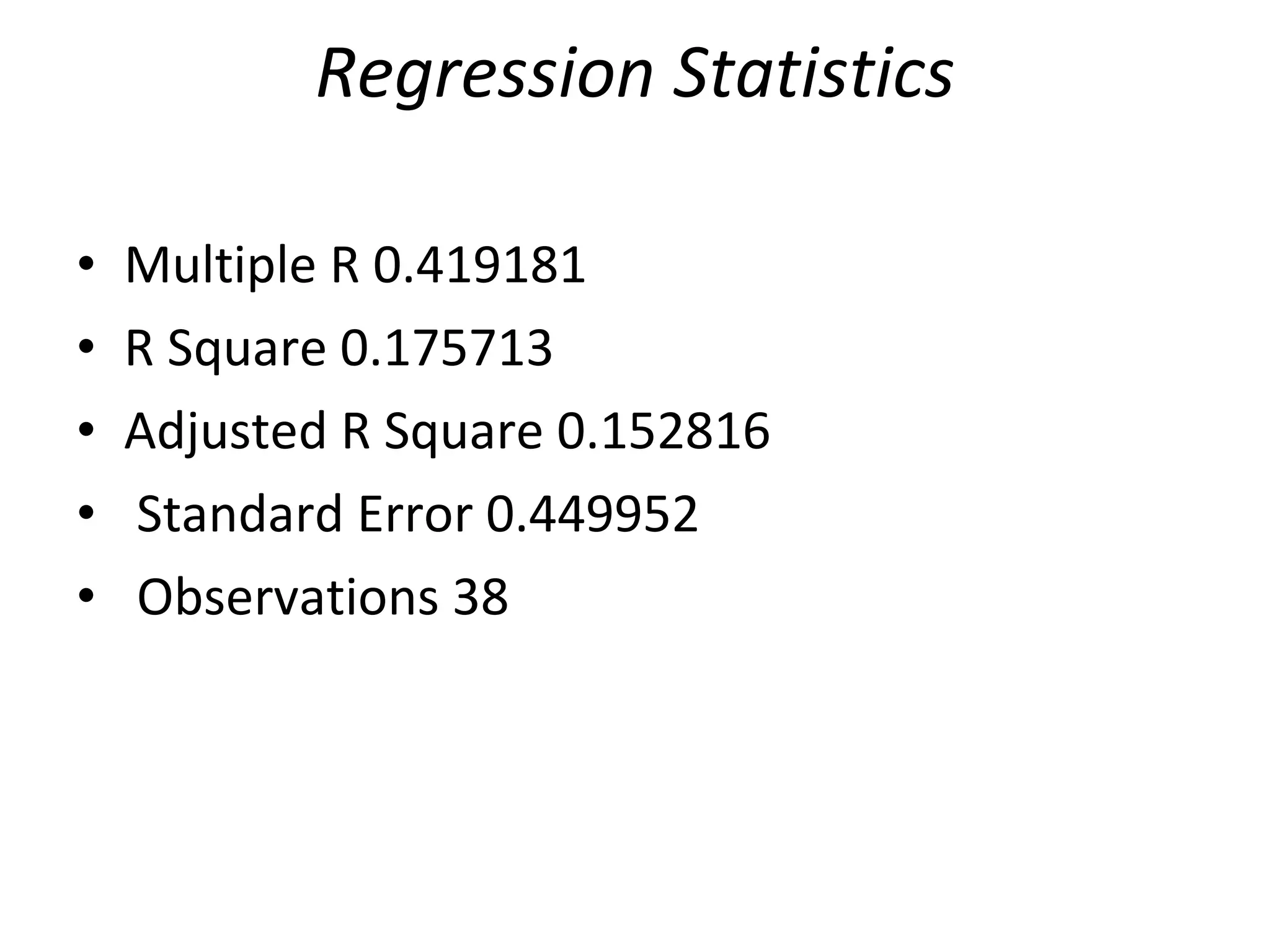 Regression Statistics Multiple R 0.419181  R Square 0.175713  Adjusted R Square 0.152816 Standard Error 0.449952 Observations 38  