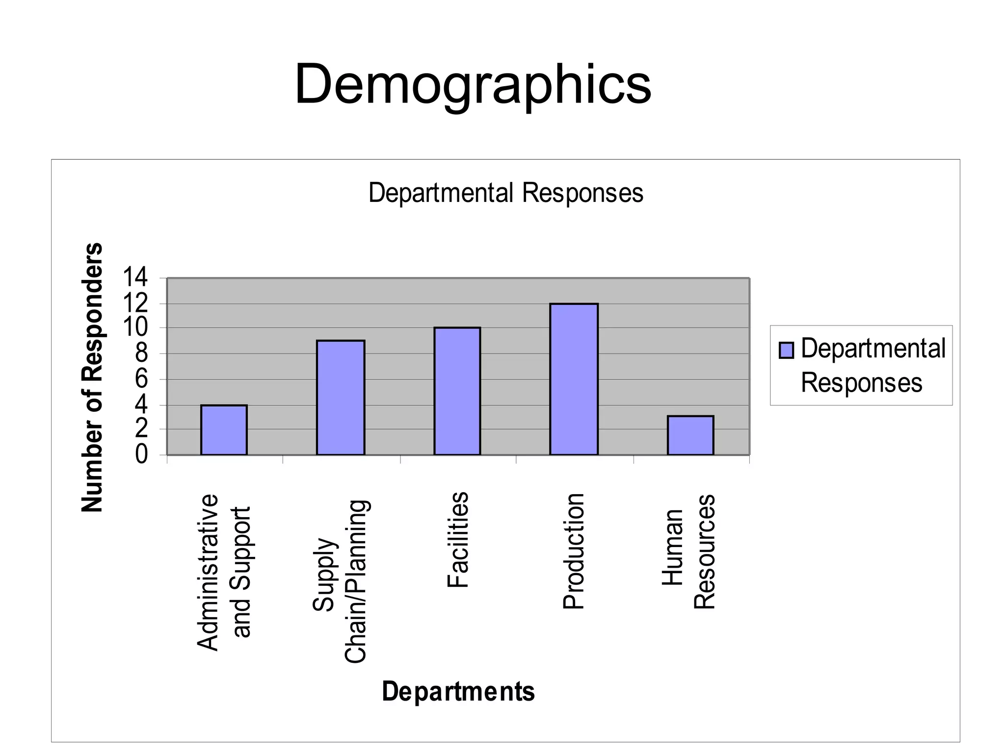 Demographics 