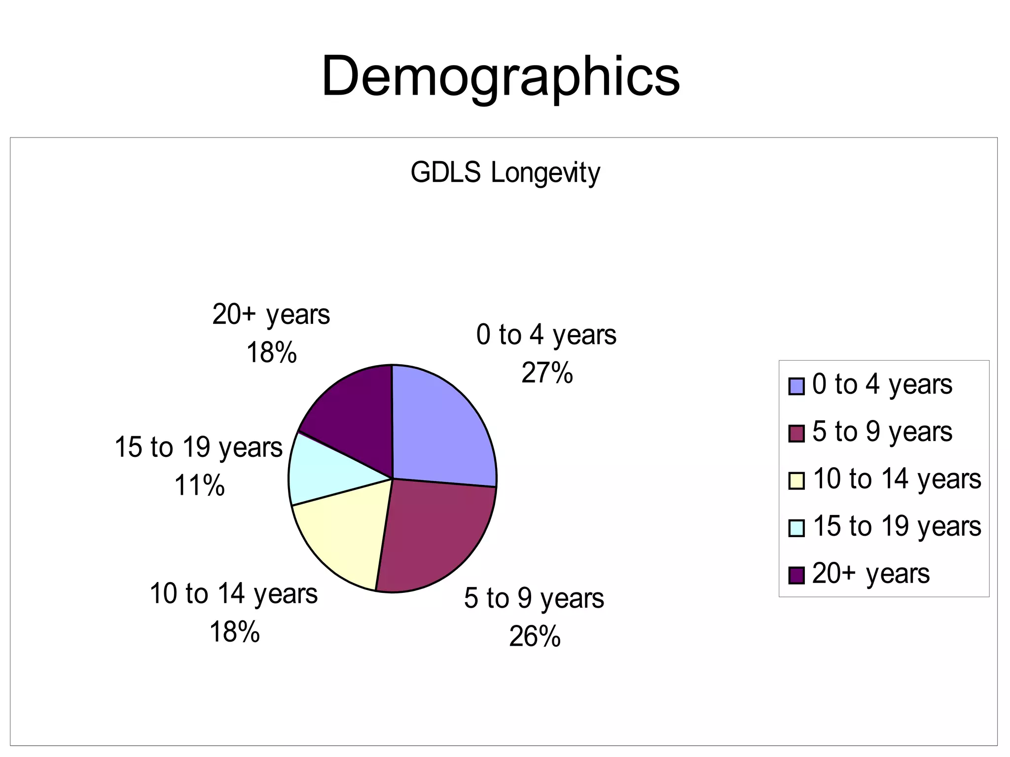 Demographics 