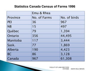   Number  of falls  / slips                