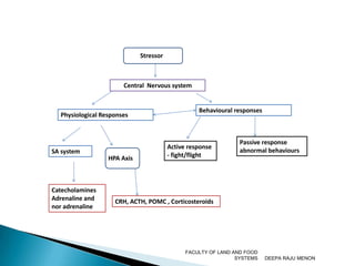DEEPA RAJU MENONFACULTY OF LAND AND FOOD SYSTEMS