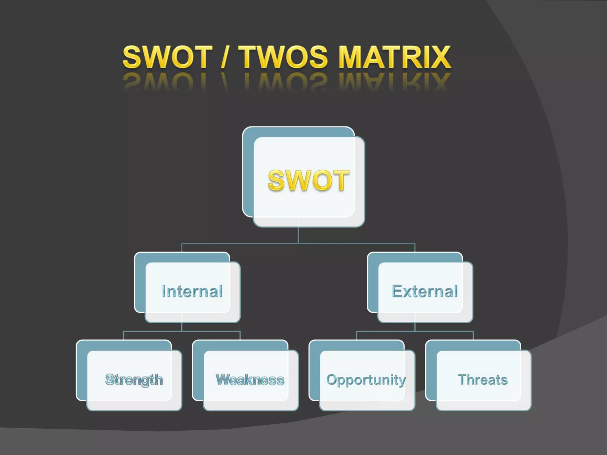 SWOT/TOWS analysis | PPT