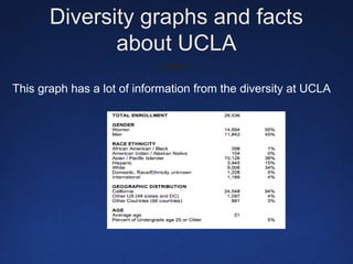 Diversity graphs and facts about UCLAThis graph has a lot of information from the diversity at UCLA