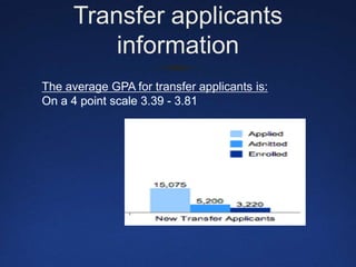 Transfer applicants informationThe average GPA for transfer applicants is:On a 4 point scale 3.39 - 3.81