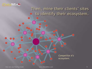 Then, mine their clients’ sites to identify their ecosystem.<br />How are you finding leads?<br />www.iDataMine.com<br />9...