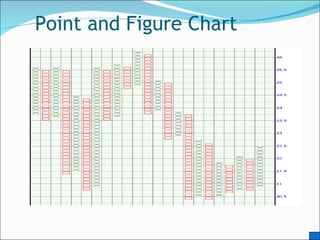 Technical Analysis | PPT