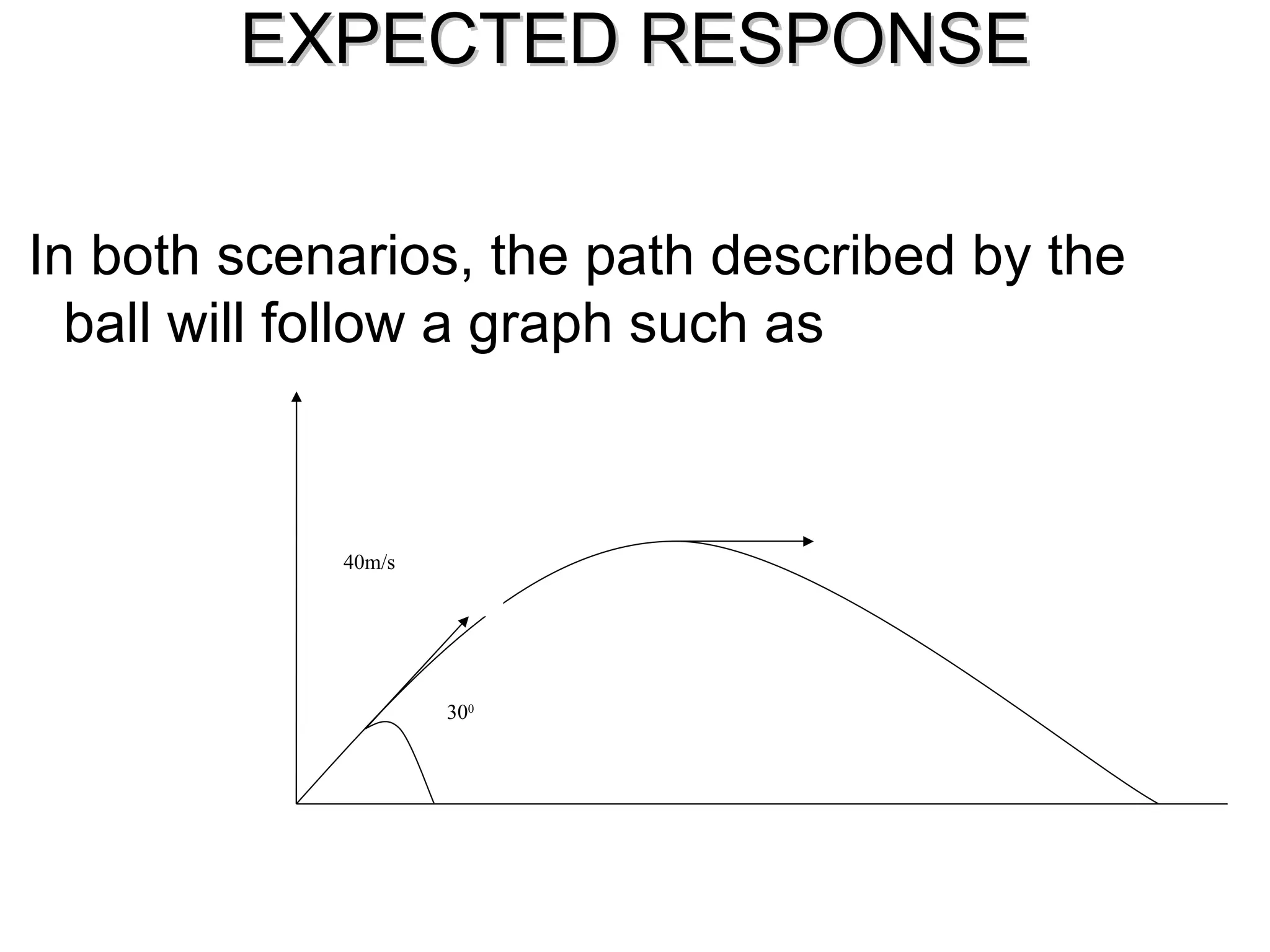 In both scenarios, the path described by the ball will follow a graph such as EXPECTED RESPONSE 30 0 40m/s 