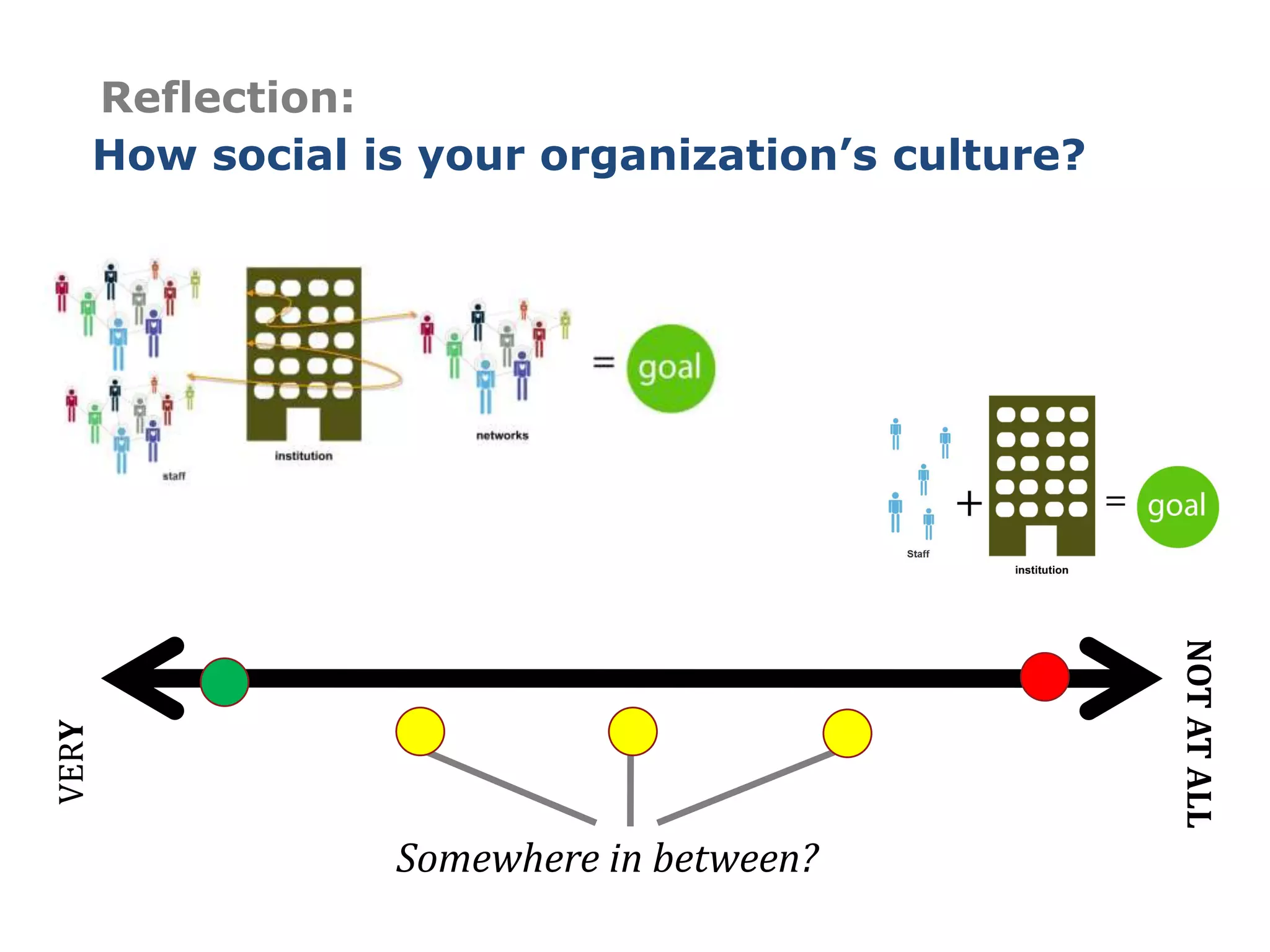  Why policy is needed