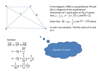 In the diagram, PQRS is a quadrilateral. PR and QS is a diagonal of the quadrilateral intersection at T. point u lies on PS. It is given that                ,               ,            and             .Given that                           and                   where m and n are constant,  find the value of m and of n.SRTuPQSolution:Example of vector.