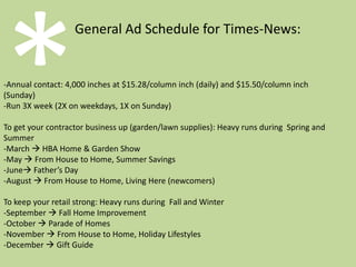 *Ad budget according to % of ad-to-sales for: