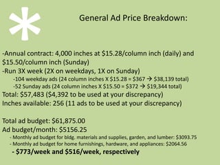 *Monthly Percentage of Sales: