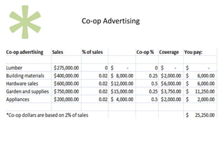 Run 3X week (2X on weekdays, 1X on Sunday)To get your contractor business up (garden/lawn supplies): Heavy runs during  Spring and Summer March  HBA Home & Garden Show