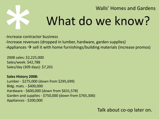 *Walls’ Homes and GardensWhat do we know?Increase contractor business