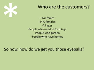 Appliances  sell it with home furnishings/building materials (increase promos)2008 sales: $2,225,000Sales/week: $42,788Sales/day (309 days): $7,201Sales History 2008:Lumber - $275,000 (down from $295,699)Bldg. mats. - $400,000Hardware - $600,000 (down from $631,578)Garden and supplies - $750,000 (down from $765,306)Appliances - $200,000Talk about co-op later on.
