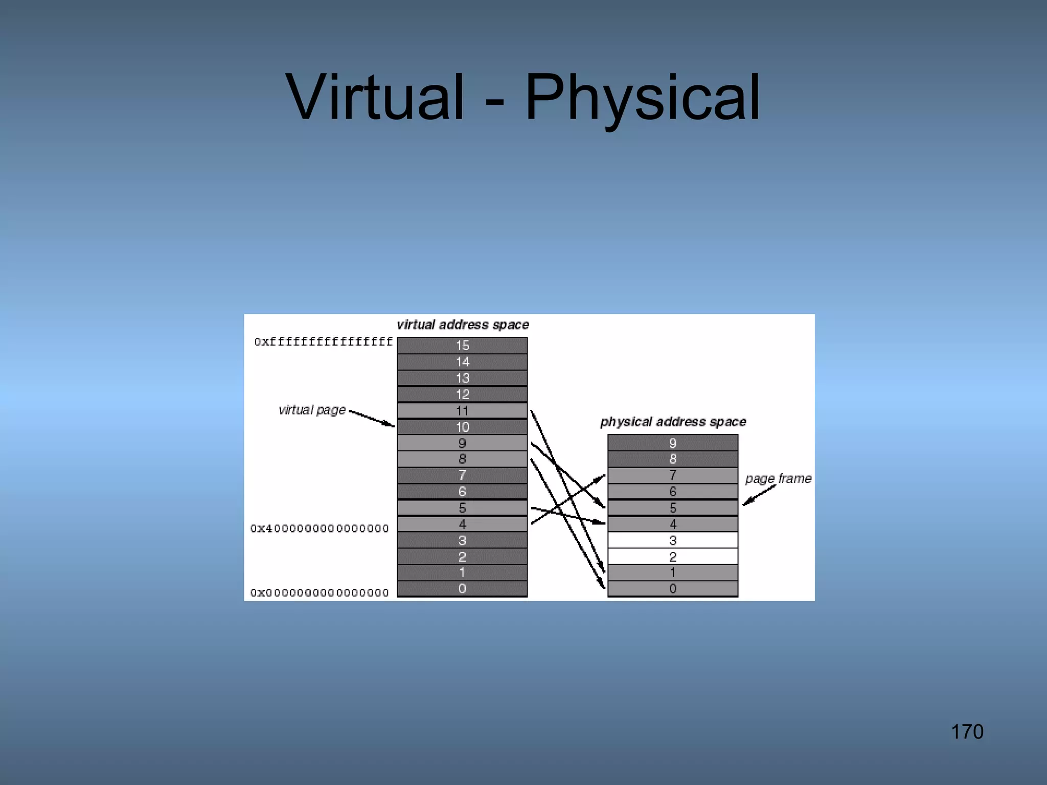 Virtual - Physical 