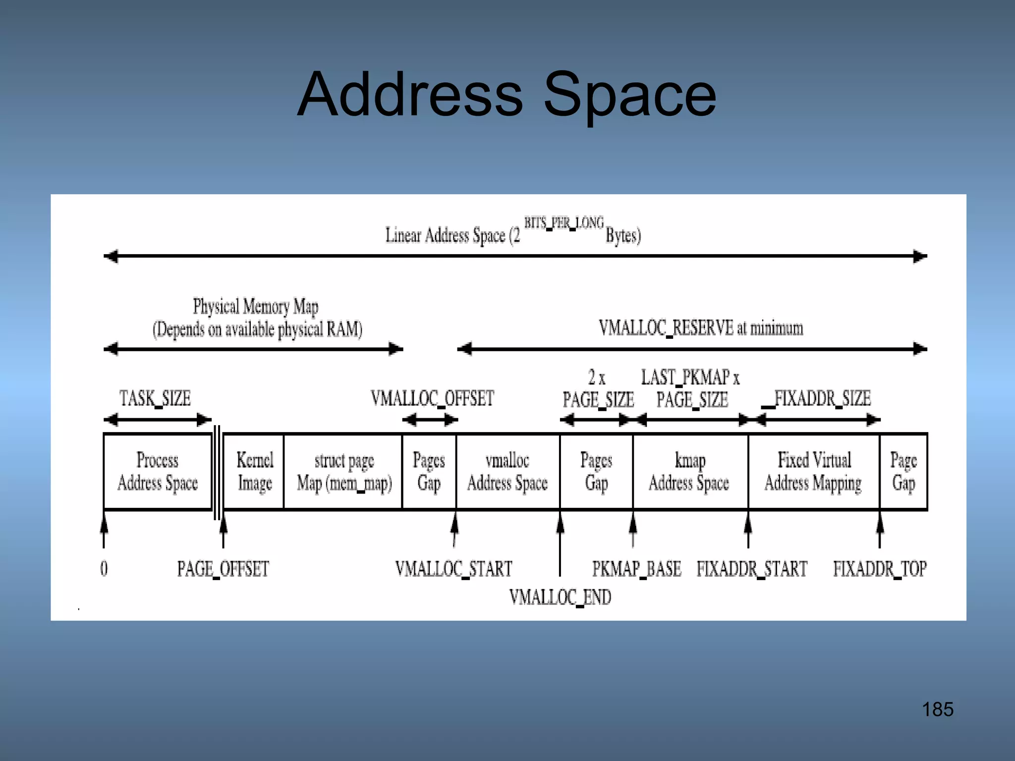 Address Space 