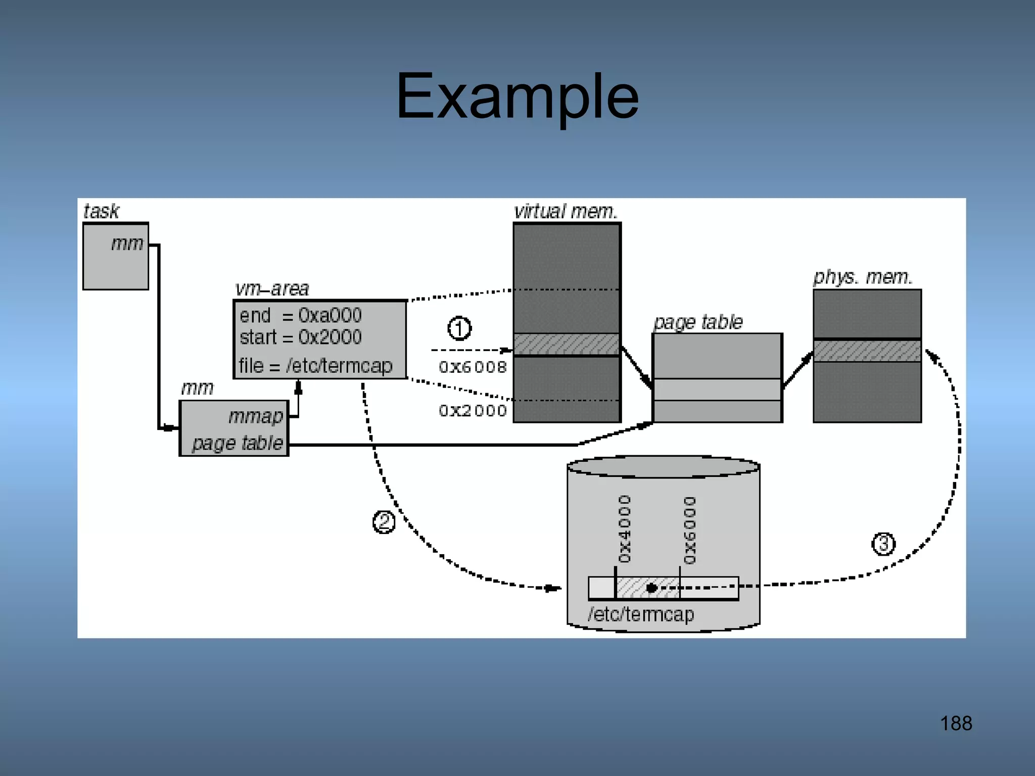 Example 