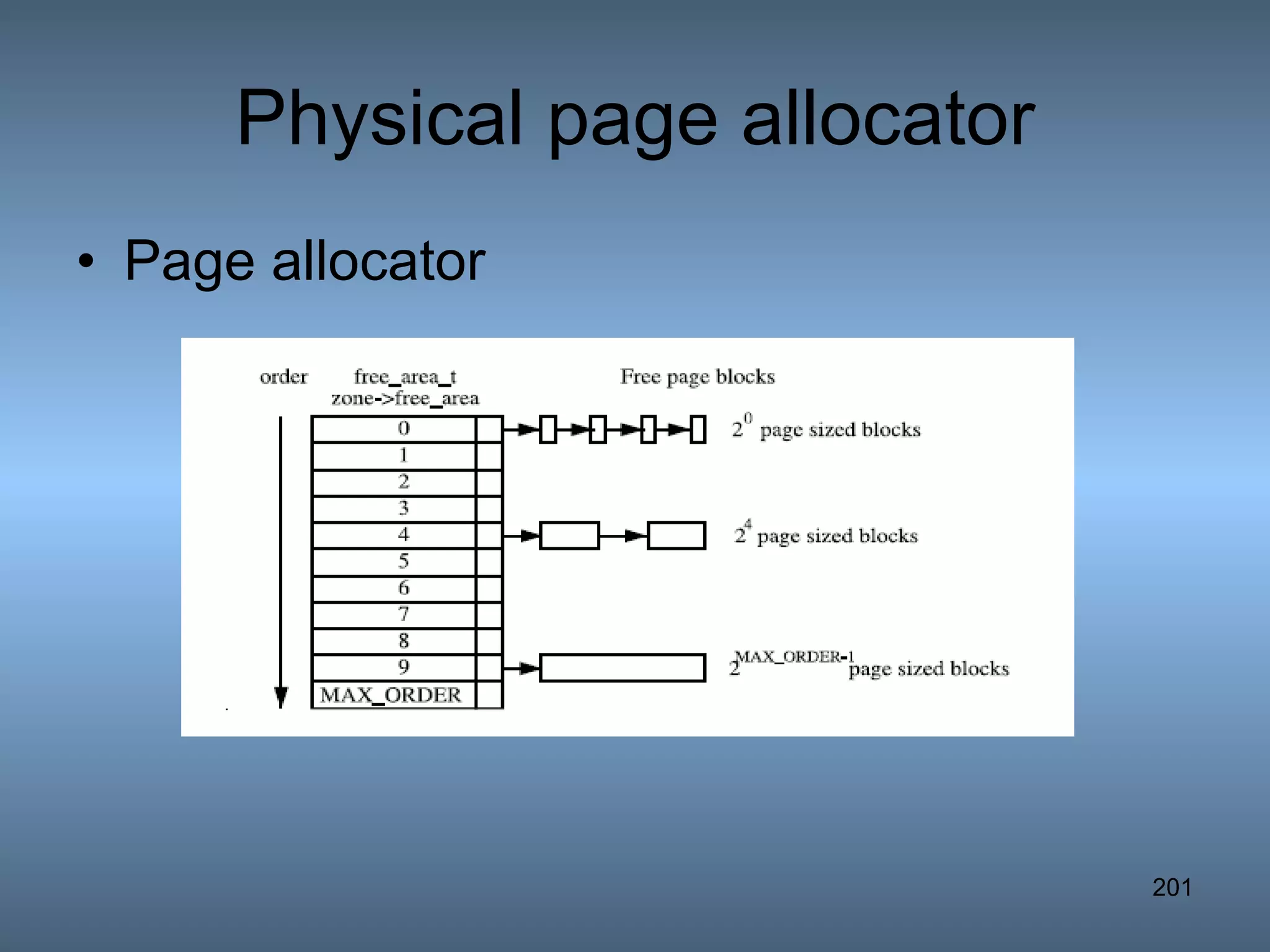 Physical page allocator Page allocator 