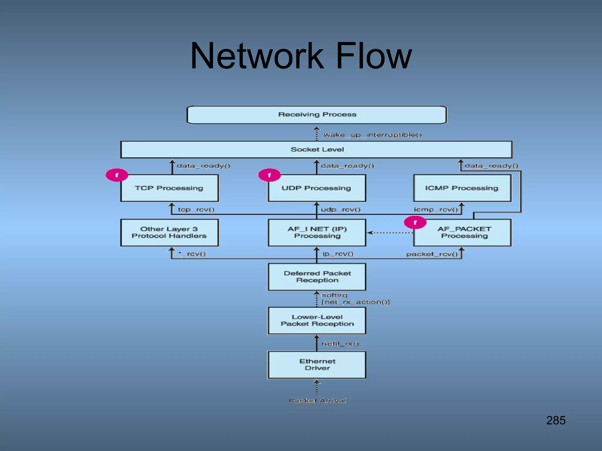 Network Flow 