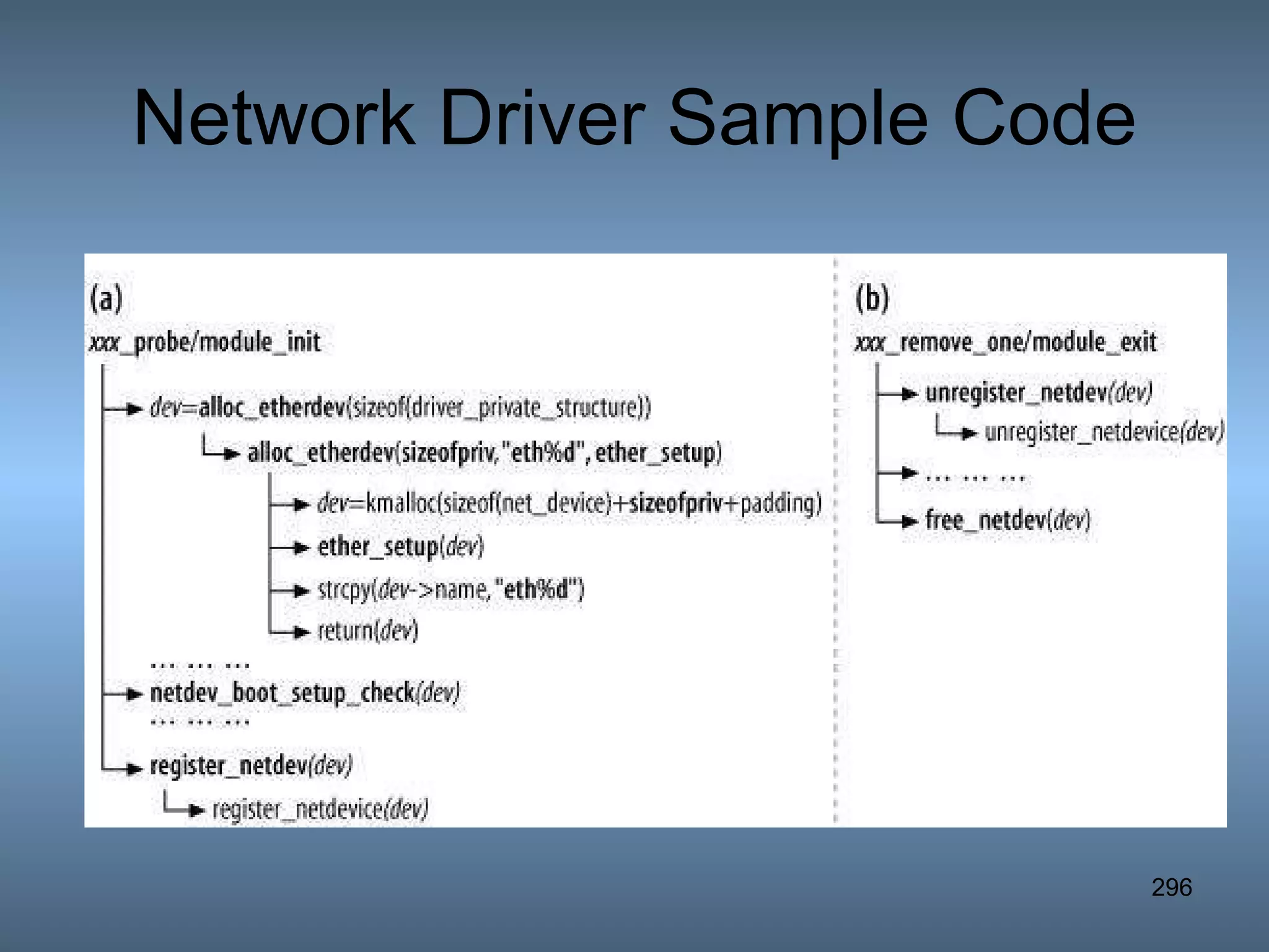 Network Driver Sample Code 