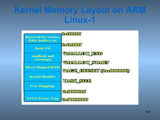Kernel Memory Layout on ARM Linux-1 