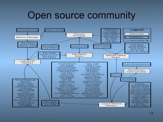 Open source community 