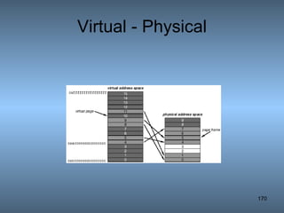 Virtual - Physical 