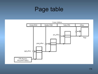 Page table 