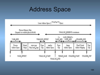 Address Space 